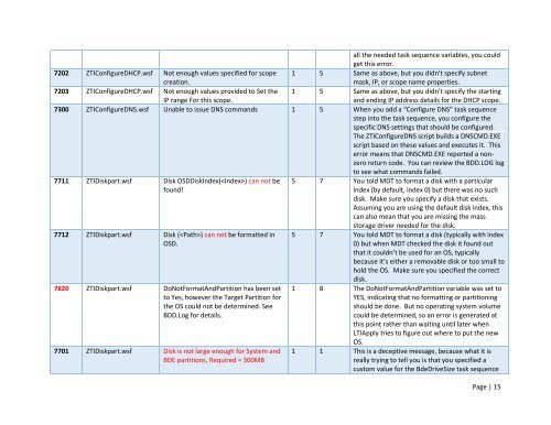 Troubleshooting Windows Deployments 2012-09-11 - TechNet Blogs