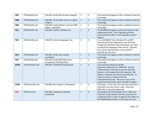 Troubleshooting Windows Deployments 2012-09-11 - TechNet Blogs