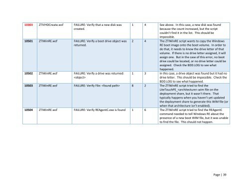 Troubleshooting Windows Deployments 2012-09-11 - TechNet Blogs