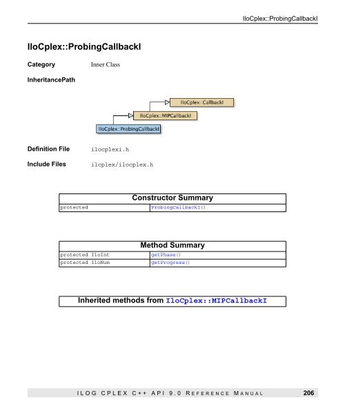 ILOG CPLEX C++ API 9.0 Reference Manual