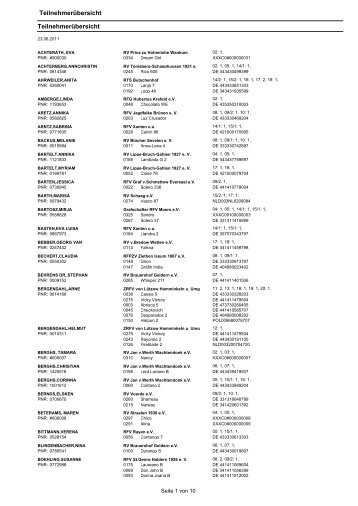 TeilnehmerÃ¼bersicht TeilnehmerÃ¼bersicht - Reiterverein ...
