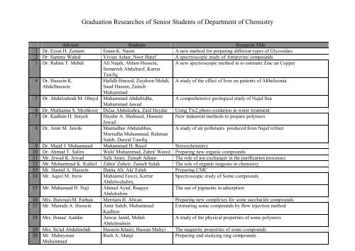 Graduation Researches of Senior Students  of Department of ...