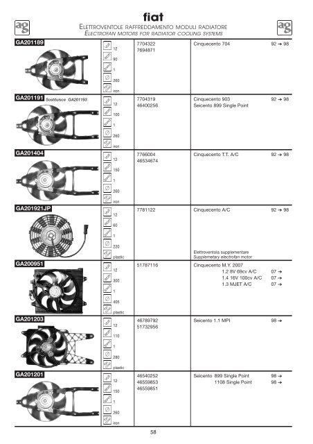 Fiat - Michele Caroli Srl