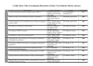 A Table Shows Titles of Graduation Researches of Senior Year ...