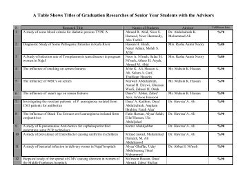 A Table Shows Titles of Graduation Researches of Senior Year ...