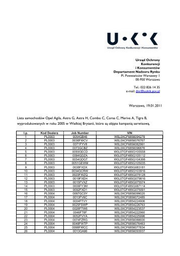 Numery VIN w zaÅÄczniku - UrzÄd Ochrony Konkurencji i ...