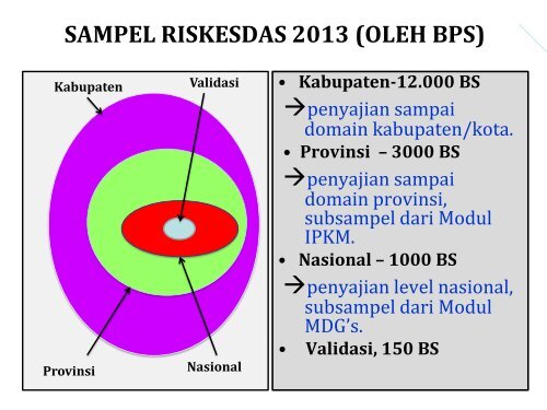 Riskesdas tahun 2013