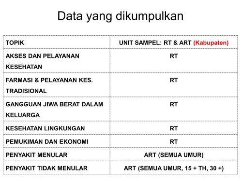 Riskesdas tahun 2013