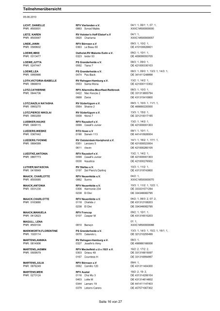 Teilnehmerliste - Kirchdorf Classics