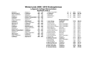 Winterrunde 2009 / 2010 Endergebnisse - SV-Ladekop