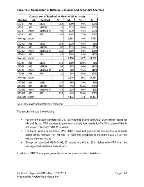 technical report on the nechalacho deposit, thor lake project ...