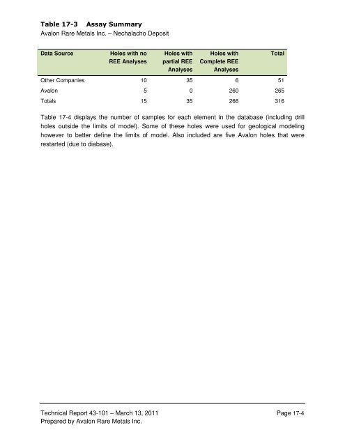 technical report on the nechalacho deposit, thor lake project ...