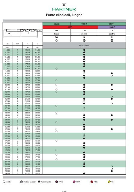 Punte coniche 2009.pdf - SEF meccanotecnica