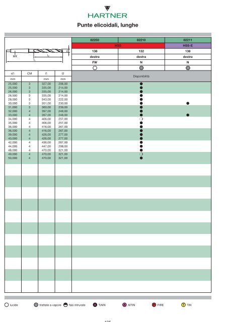 Punte coniche 2009.pdf - SEF meccanotecnica