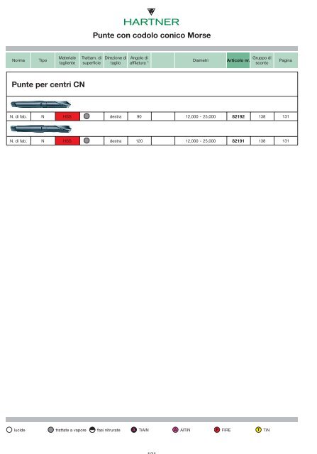 Punte coniche 2009.pdf - SEF meccanotecnica