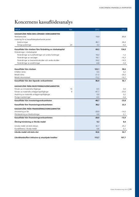 Ãrsredovisning 2012 Ãrsredovisning 2012 - Ovako AB