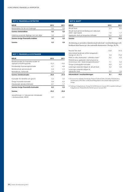 Ãrsredovisning 2012 Ãrsredovisning 2012 - Ovako AB