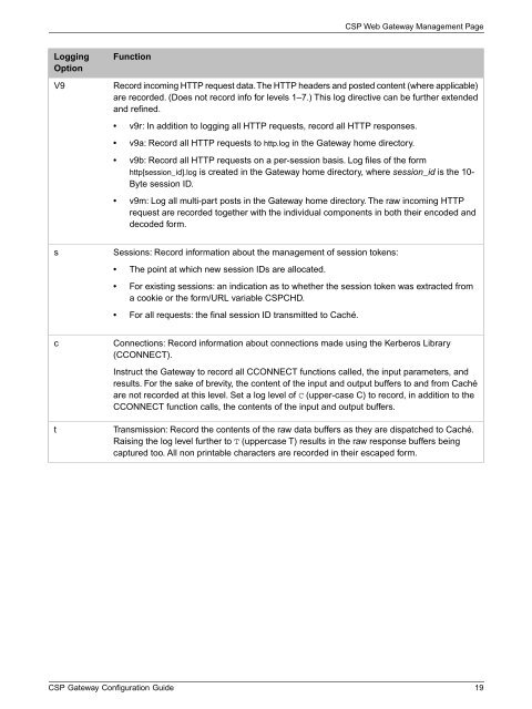 CSP Gateway Configuration Guide - InterSystems Documentation