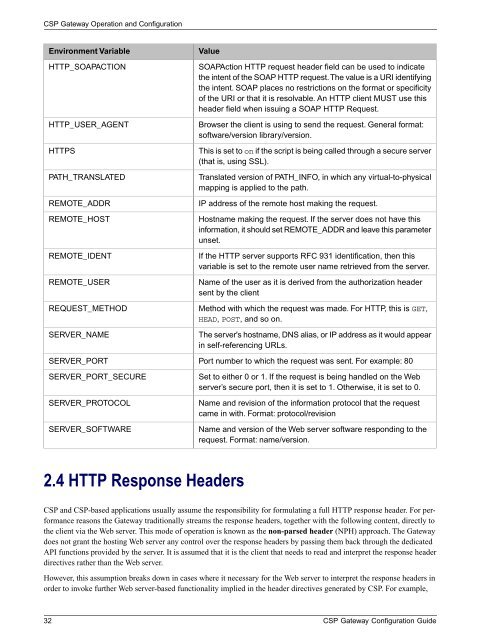 CSP Gateway Configuration Guide - InterSystems Documentation