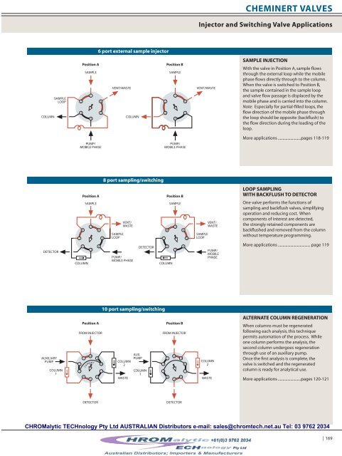 Cheminert® Injectors and Valves - Chromalytic Technology