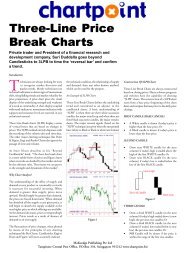 Three-Line Price Break Charts - LC Chong's Investment and Trading ...