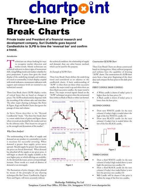 How To Read Investment Charts