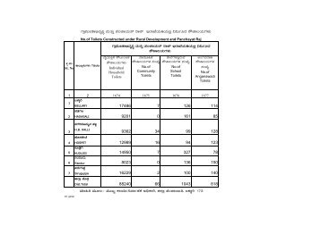 Rural Development and Panchayat Raj Department