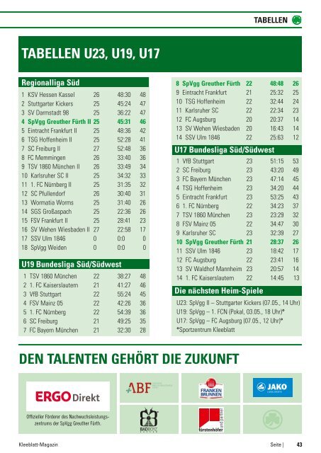 KLEEBLATTMAGAZIN - SpVgg Greuther Fürth