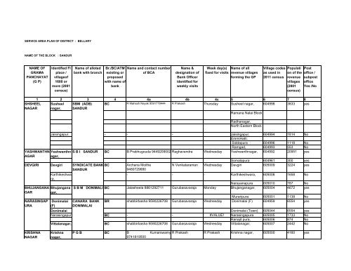 Service Area Plan of Banks - Bellary District