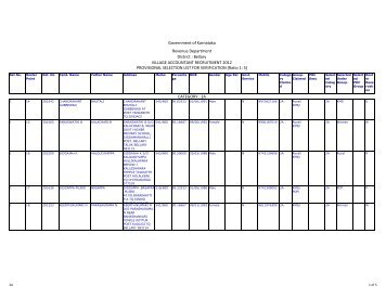 CATEGORY : 2A PROVISIONAL SELECTION LIST ... - Bellary District