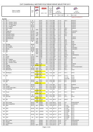 Catalogo Trasmissioni 04 11 2011.xlsx - Kompp.Co