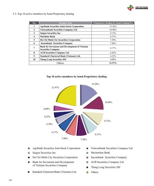 FACT BOOK 2009 - HNX