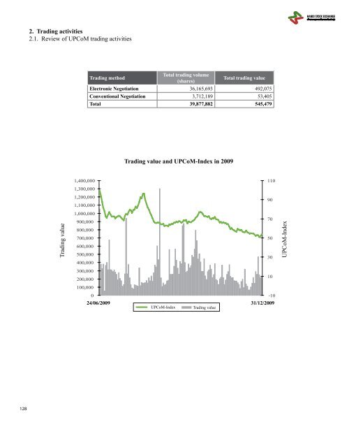 FACT BOOK 2009 - HNX