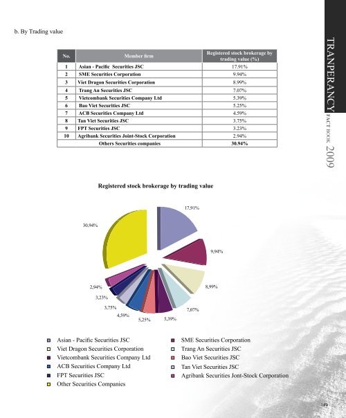 FACT BOOK 2009 - HNX