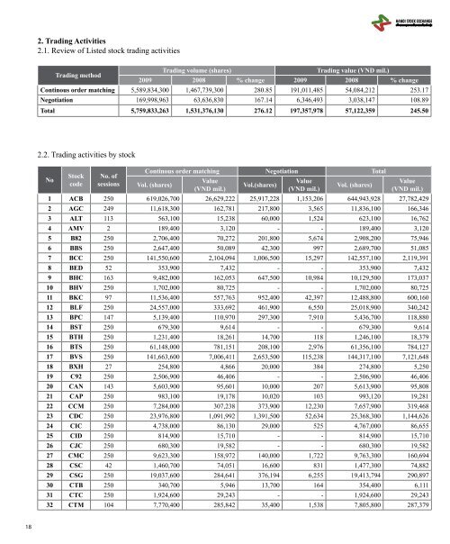 FACT BOOK 2009 - HNX