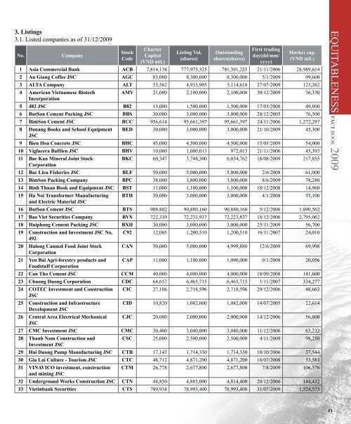 FACT BOOK 2009 - HNX