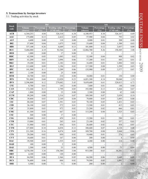 FACT BOOK 2009 - HNX