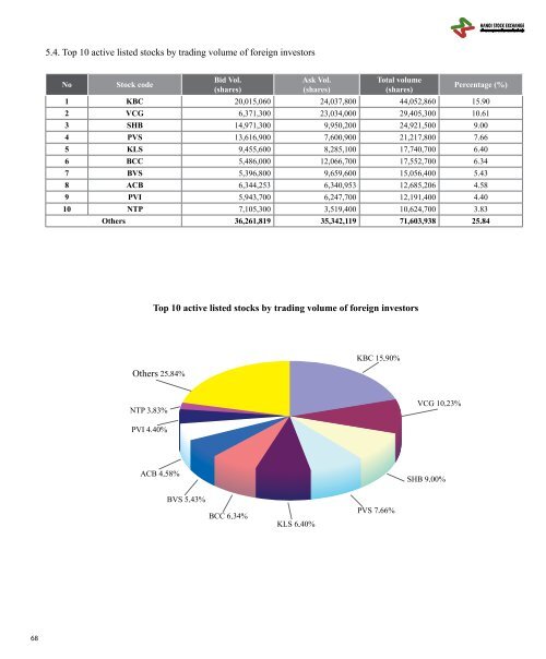 FACT BOOK 2009 - HNX