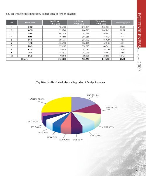 FACT BOOK 2009 - HNX