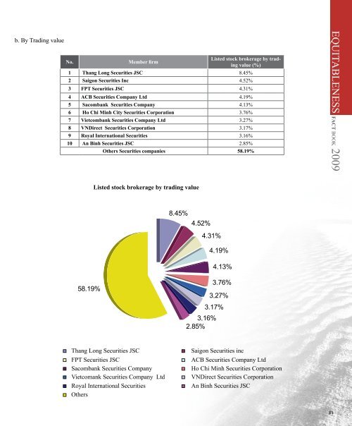 FACT BOOK 2009 - HNX