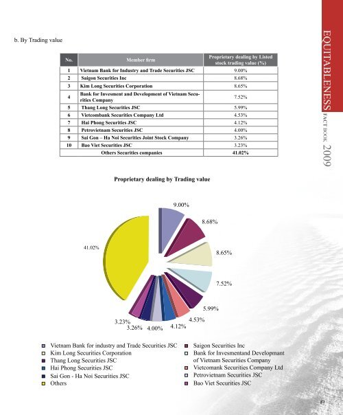 FACT BOOK 2009 - HNX