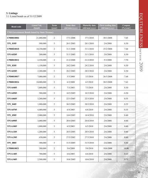 FACT BOOK 2009 - HNX