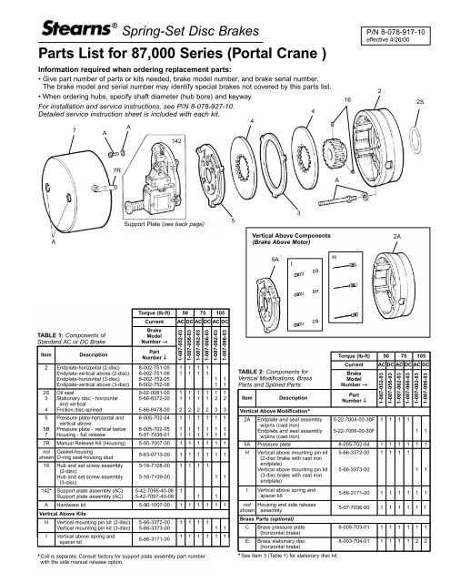 Parts List for 87,000 Series (Portal Crane ) - Stearns - Rexnord