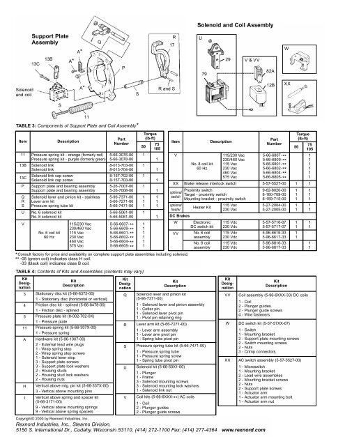 Parts List for 87,000 Series (Portal Crane ) - Stearns - Rexnord