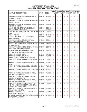 SALV INV BY LOCATION AS OF 10-20-06RichD(1) - Supervisor of ...