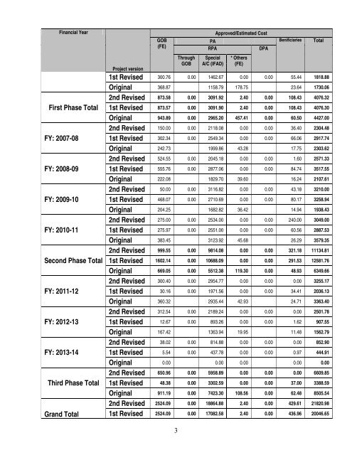 rdpp cbrmp 2010 - LGED