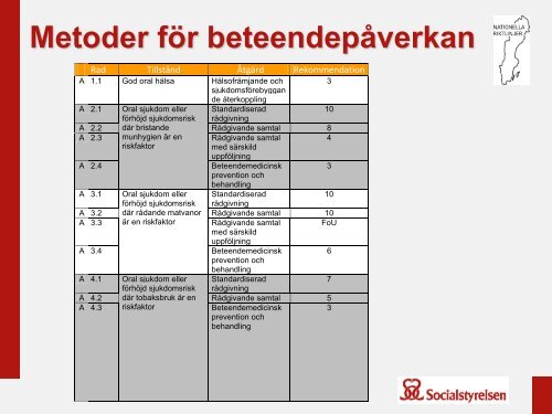 Beteendemedicinsk prevention och behandling