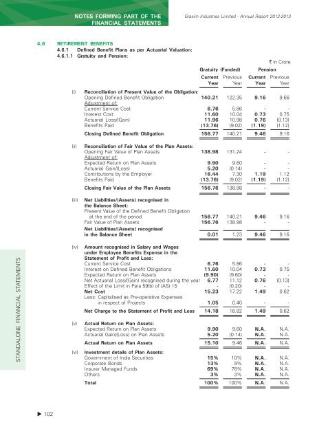 Annual report 2012-2013 - Grasim
