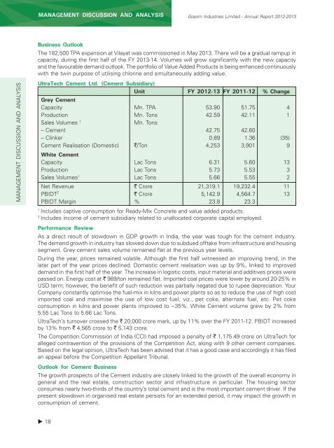 Annual report 2012-2013 - Grasim