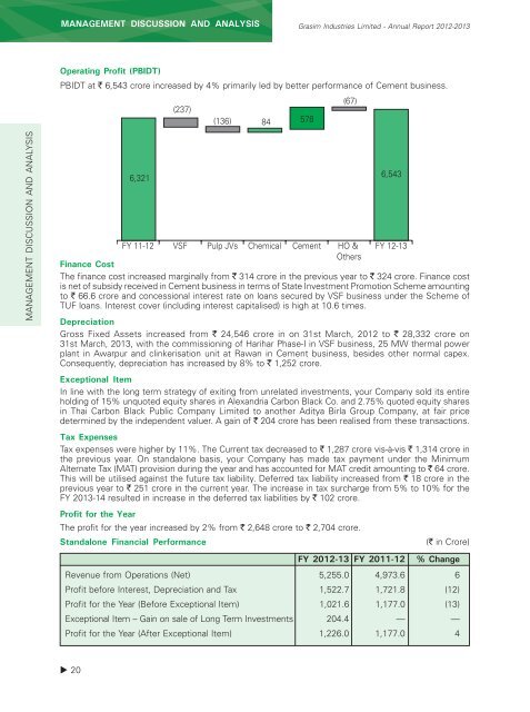 Annual report 2012-2013 - Grasim